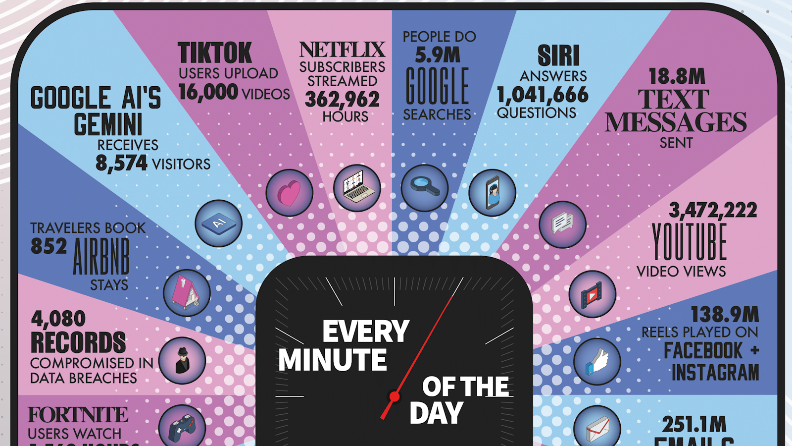 Statistiques Internet : Ce Qui se P...